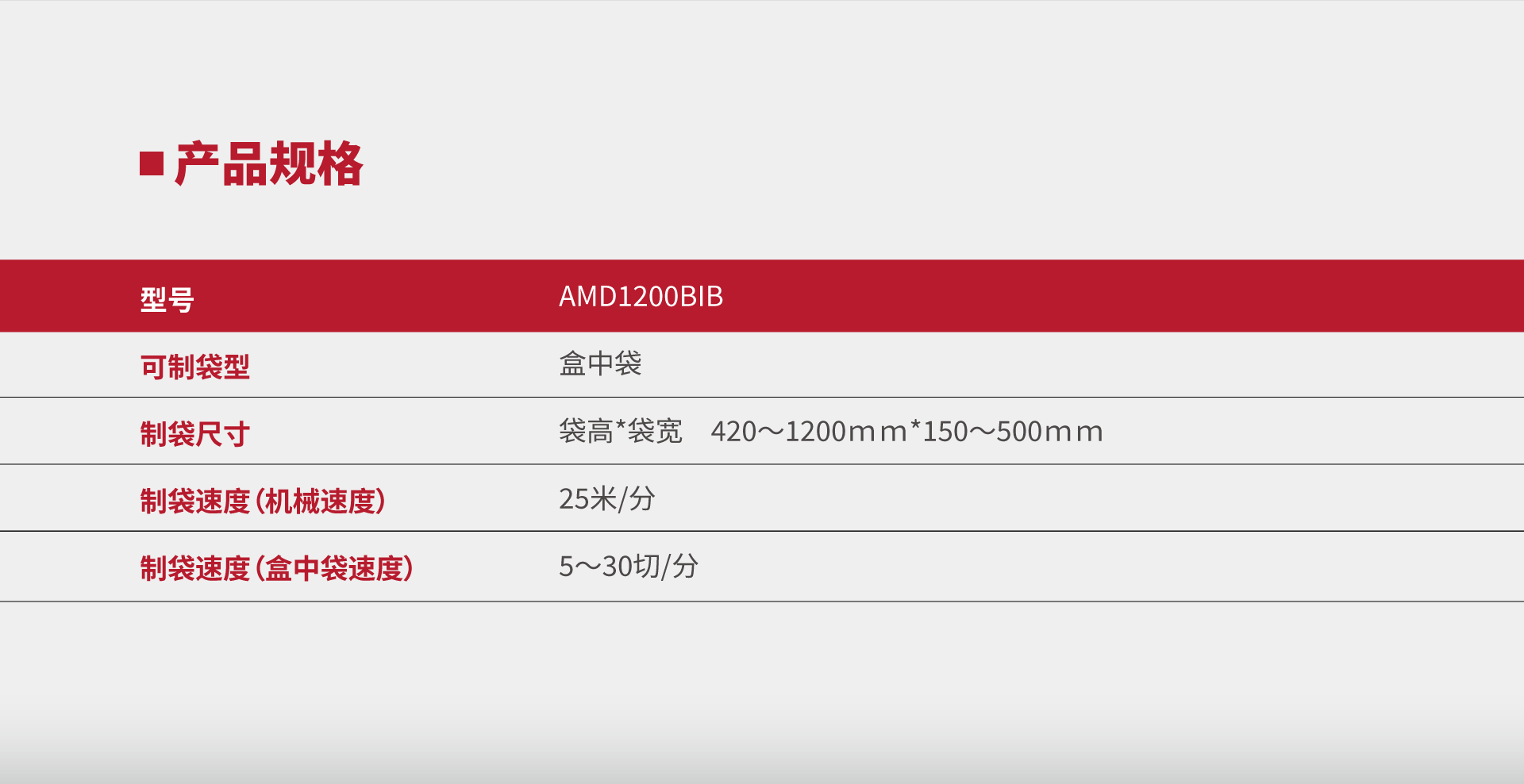 AMD1200BIB02.gif